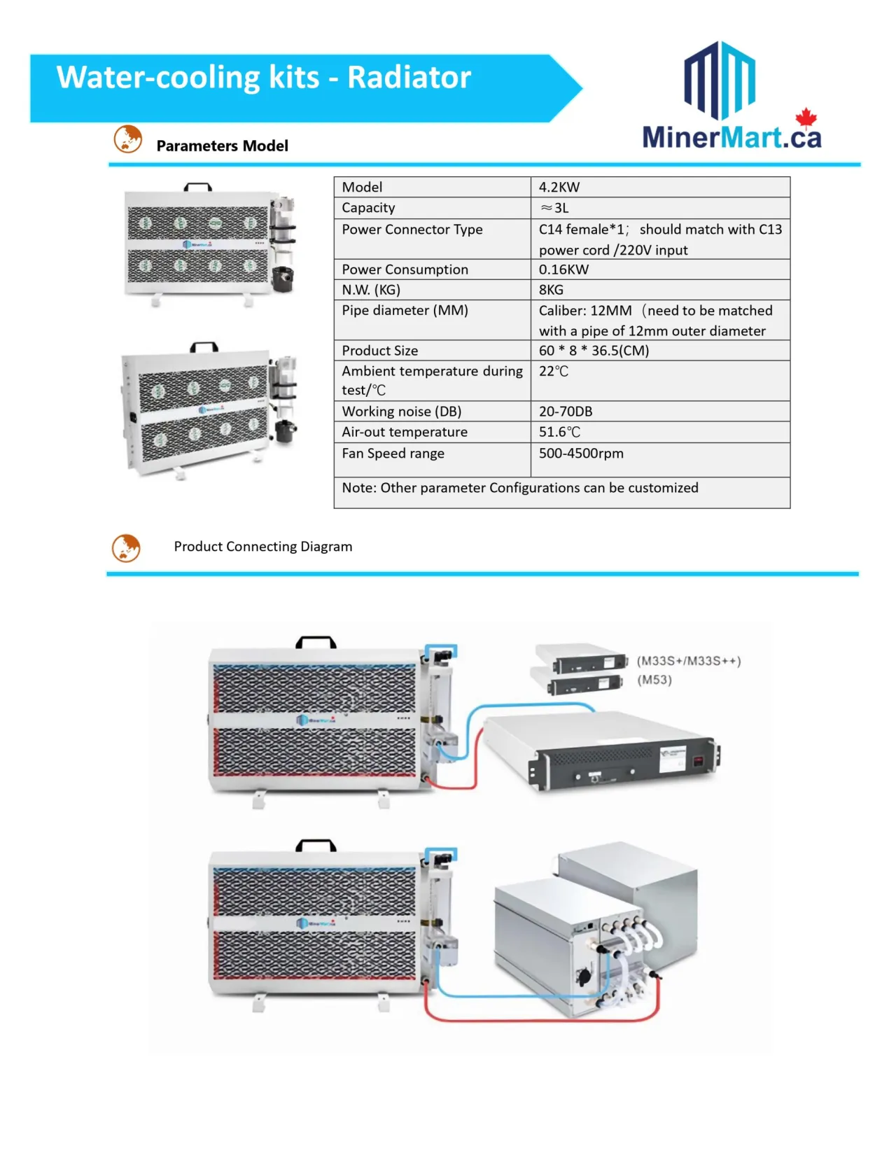 Minermart-water-cooling-Radiator_page-0001-1-scaled