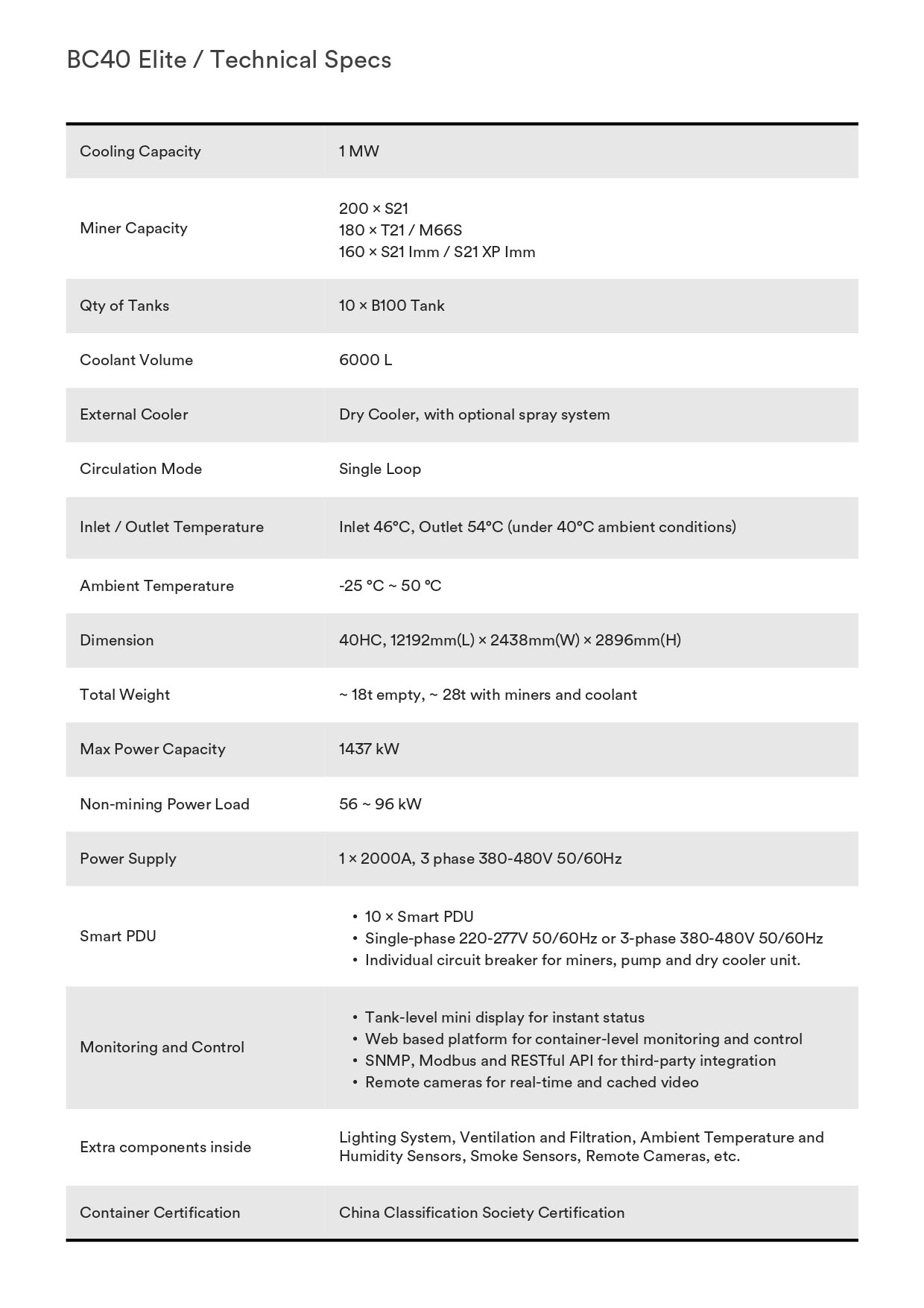 Fog Hashing - B Series Brochure_page-0007