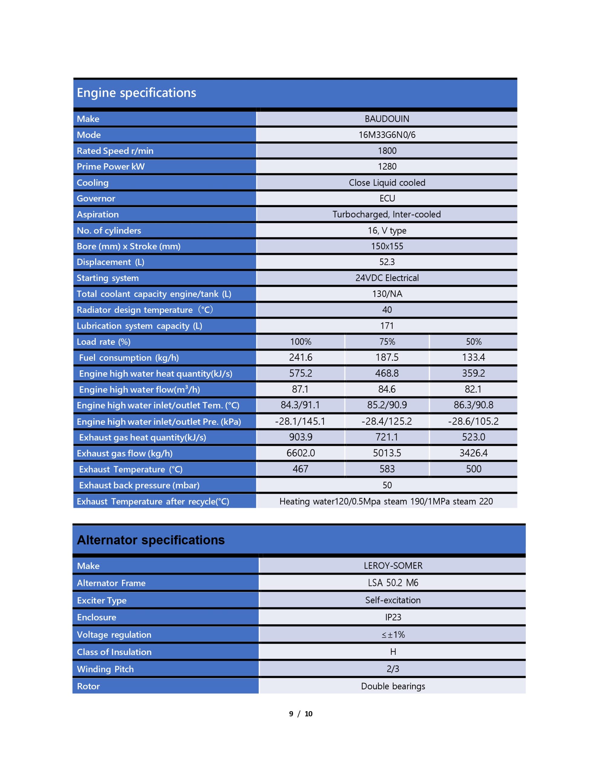 ANP-950 950kw natural gas intro_page-0004