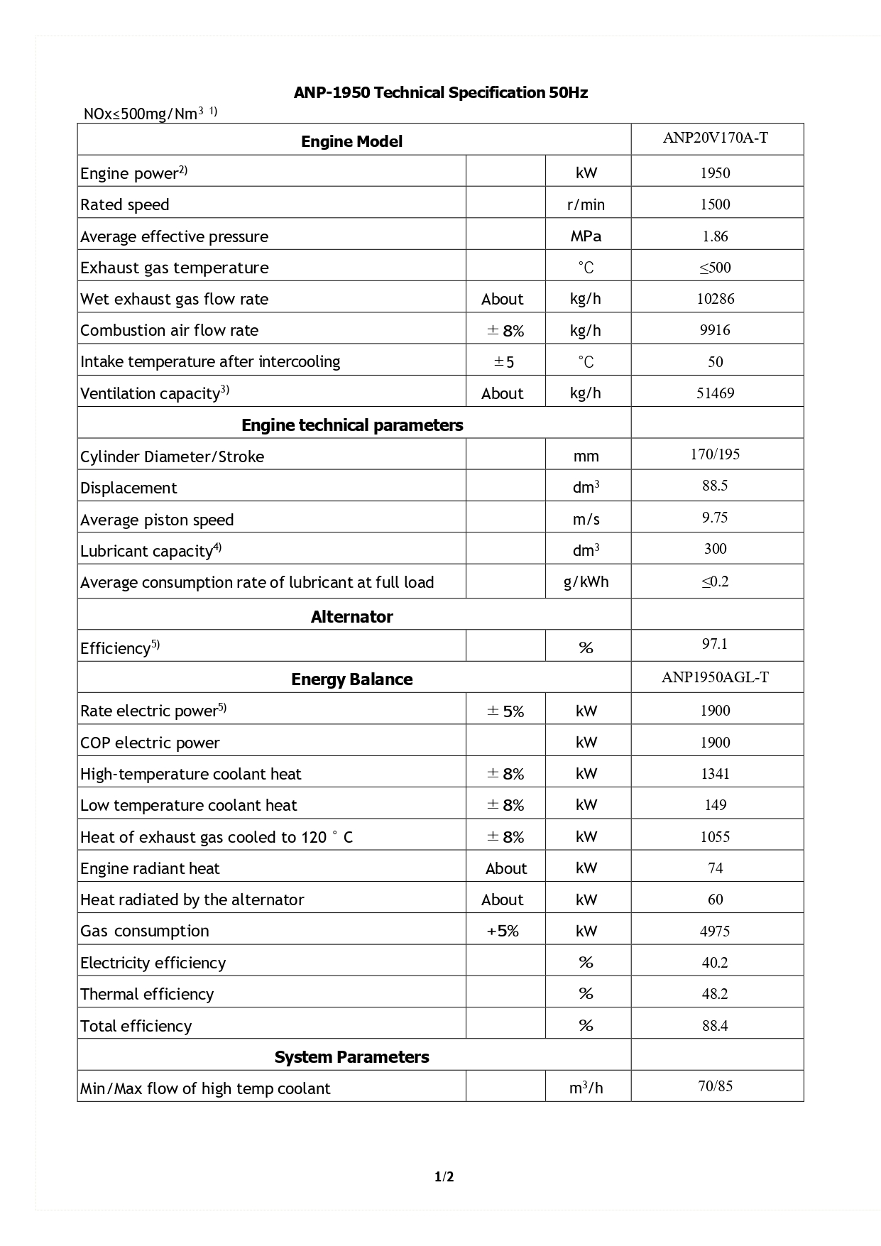 ANP1950_LY2000AGL-T-CT Technical Specification_page-0001
