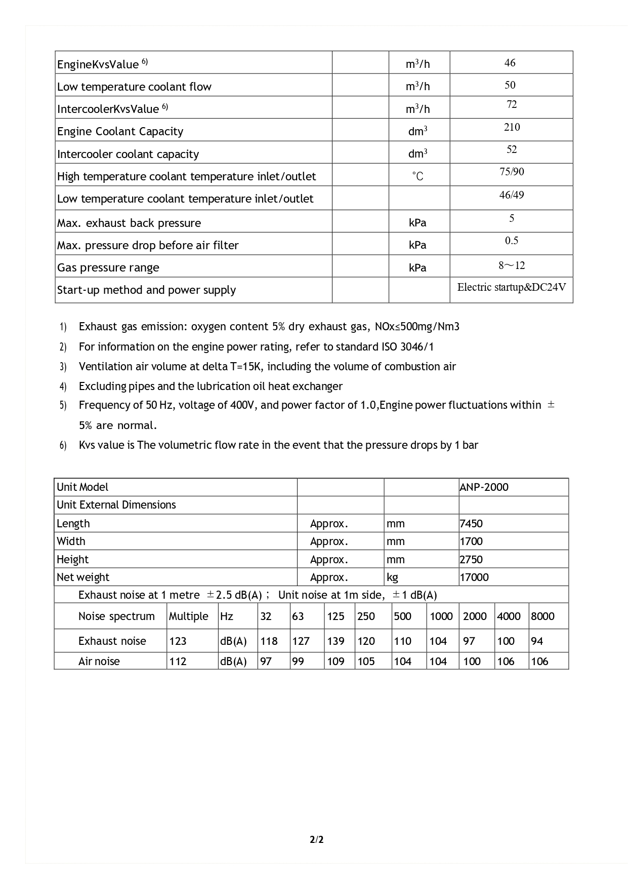 ANP1950_LY2000AGL-T-CT Technical Specification_page-0002
