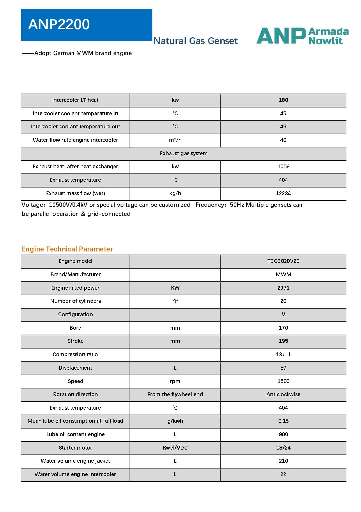 ANP2200-EN- 0.4_page-0003